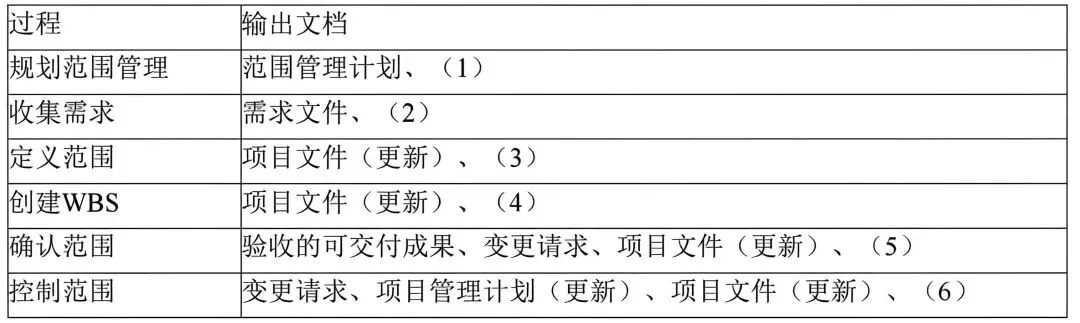 高项第四版案例分析真题九 第1张