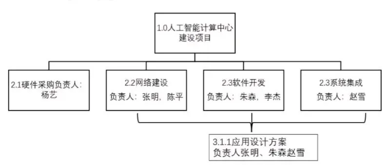 高项第四版案例分析真题九 第2张