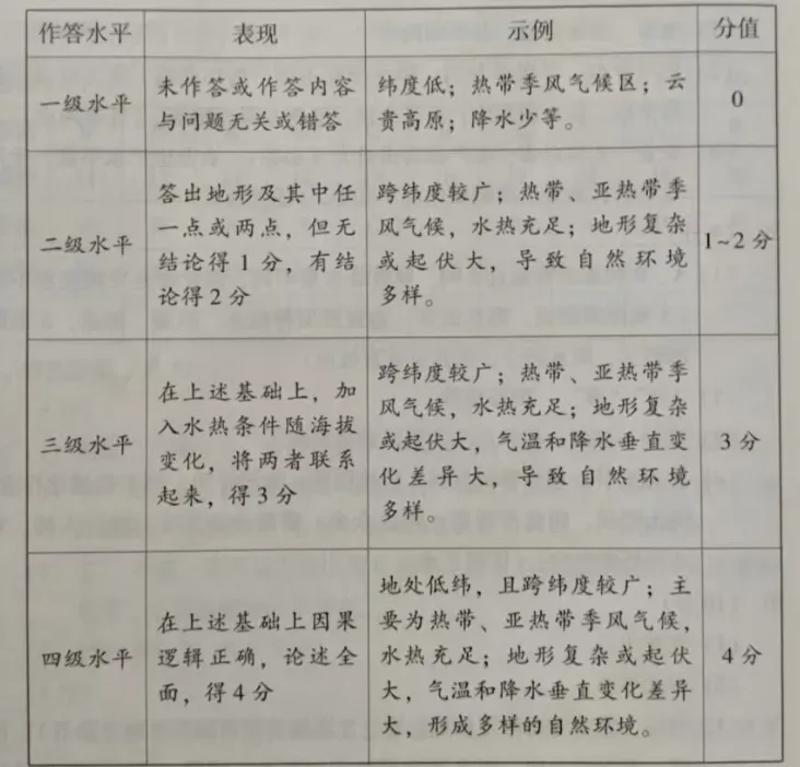 2026中考地理模拟试卷+答案,含金量很高 第14张