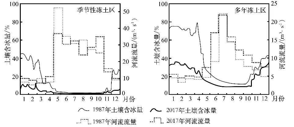 冲刺提分真题练——考点18 生物与土壤(原卷版) 第2张