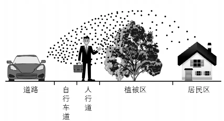 冲刺提分真题练——考点18 生物与土壤(原卷版) 第12张