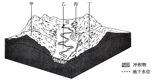 冲刺提分真题练——考点18 生物与土壤(原卷版) 第16张