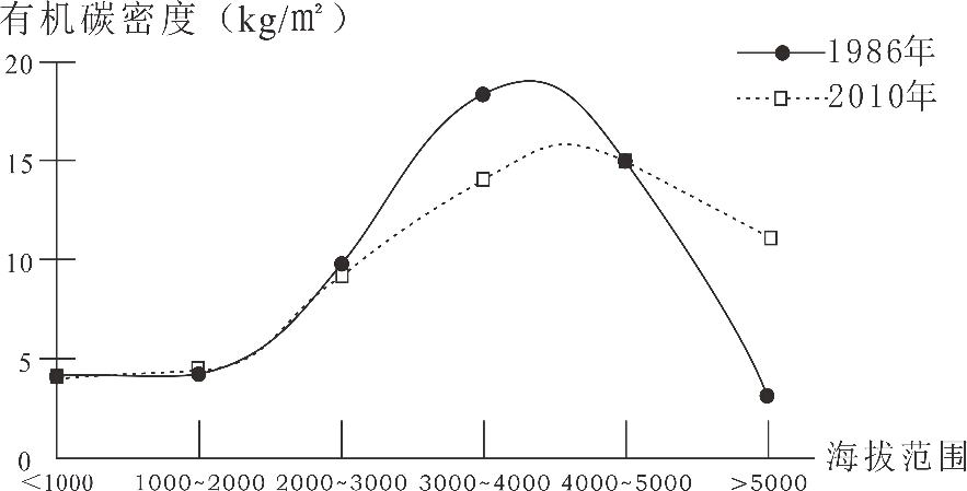 冲刺提分真题练——考点18 生物与土壤(原卷版) 第17张