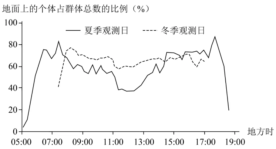 冲刺提分真题练——考点18 生物与土壤(原卷版) 第29张