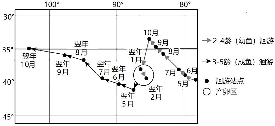 冲刺提分真题练——考点18 生物与土壤(原卷版) 第32张