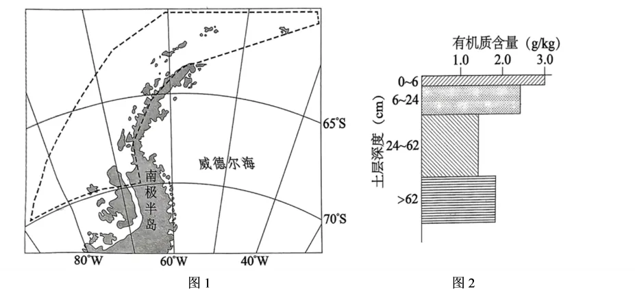 冲刺提分真题练——考点18 生物与土壤(原卷版) 第37张