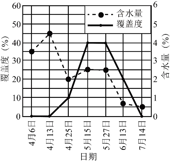 冲刺提分真题练——考点18 生物与土壤(原卷版) 第39张
