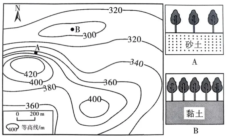 冲刺提分真题练——考点18 生物与土壤(原卷版) 第47张