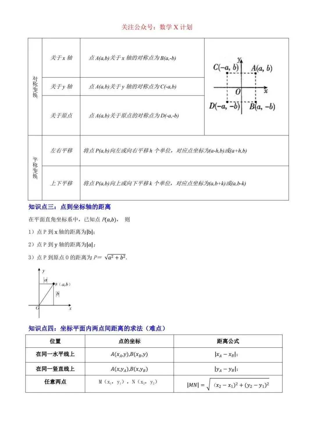2026年中考数学常考及难考点:平面直角坐标系与函数 第3张