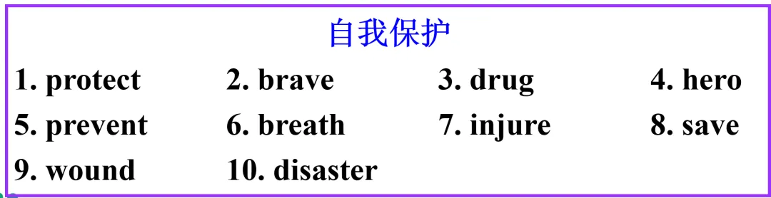 中考英语写作指导之——安全救护 第4张