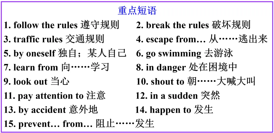 中考英语写作指导之——安全救护 第5张