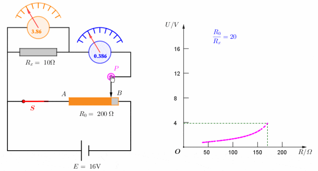 【实验·真题】可视化分析-为什么分压电路实验中的滑动变阻器要选择阻值范围小的? 第5张