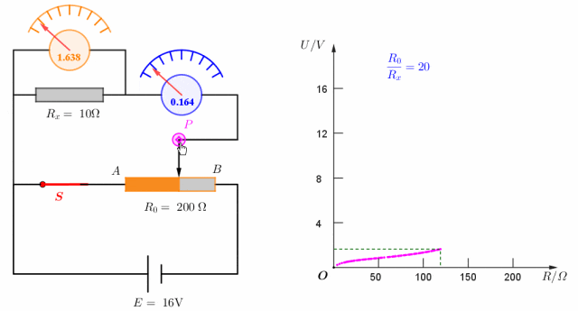 【实验·真题】可视化分析-为什么分压电路实验中的滑动变阻器要选择阻值范围小的? 第7张