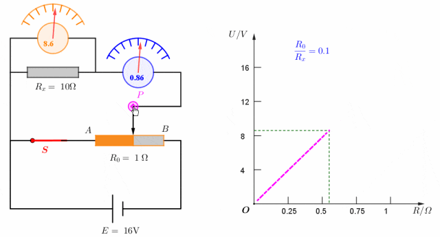 【实验·真题】可视化分析-为什么分压电路实验中的滑动变阻器要选择阻值范围小的? 第8张