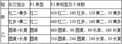 遗传学第三定律真题 第1张