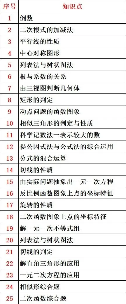 2025年山东省东营市中考数学试卷 第26张