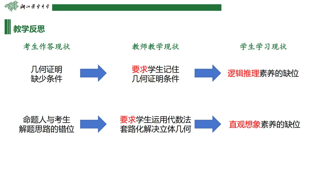 【说高考真题】2025年新高考全国Ⅰ卷17题说课D40 第29张