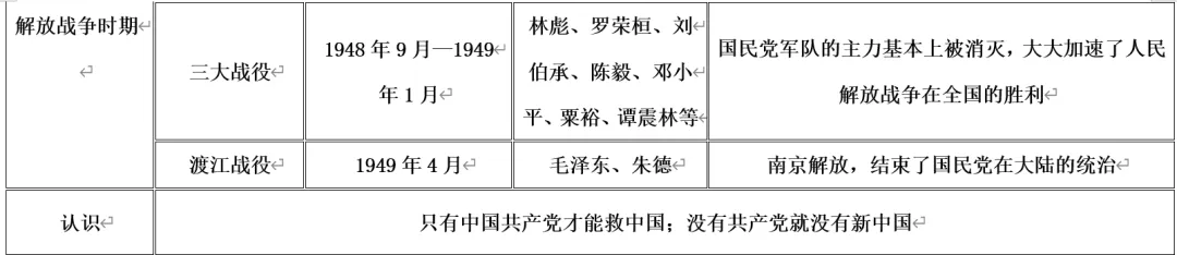 深圳中考历史:中国共产党的百年奋斗 第8张