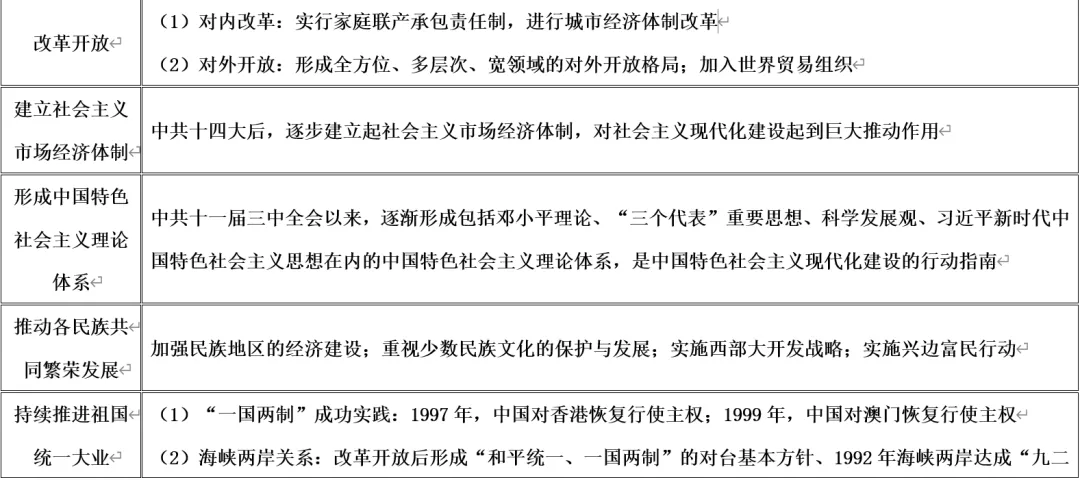 深圳中考历史:中国共产党的百年奋斗 第11张