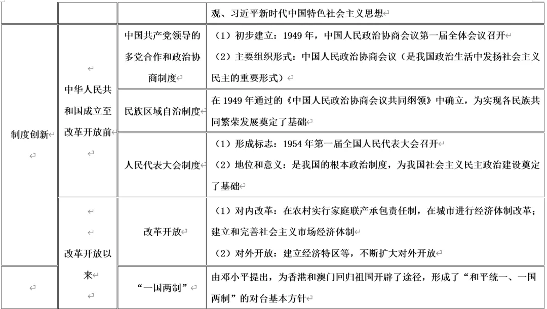 深圳中考历史:中国共产党的百年奋斗 第15张