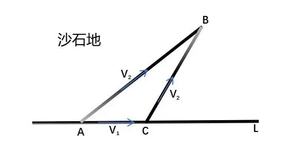 中考高分必刷:胡不归模型,几何最值压轴题常考,很多孩子不会.建议家长收藏. 第1张