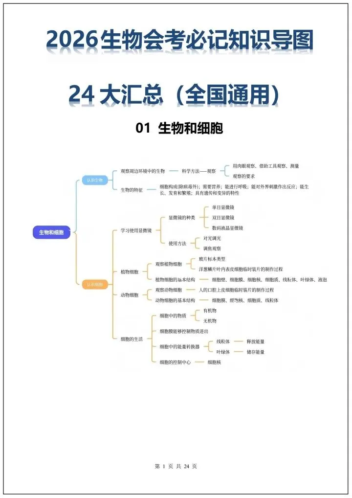 【中考生物】2026年中考生物会考必背知识导图24大汇总(全国通用版)完整电子版可打印! 第9张