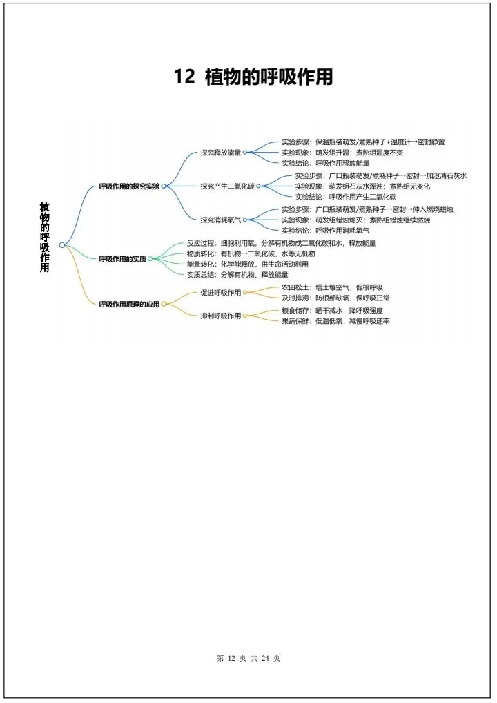 【中考生物】2026年中考生物会考必背知识导图24大汇总(全国通用版)完整电子版可打印! 第20张