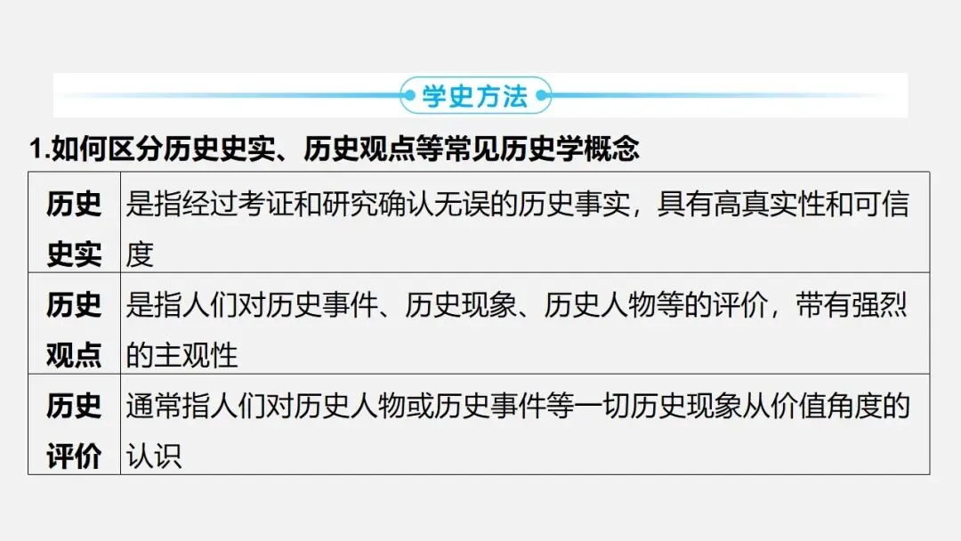 中考冲刺|历史解释 核心素养提升 第2张