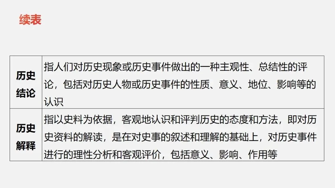 中考冲刺|历史解释 核心素养提升 第3张