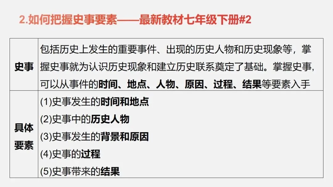 中考冲刺|历史解释 核心素养提升 第4张