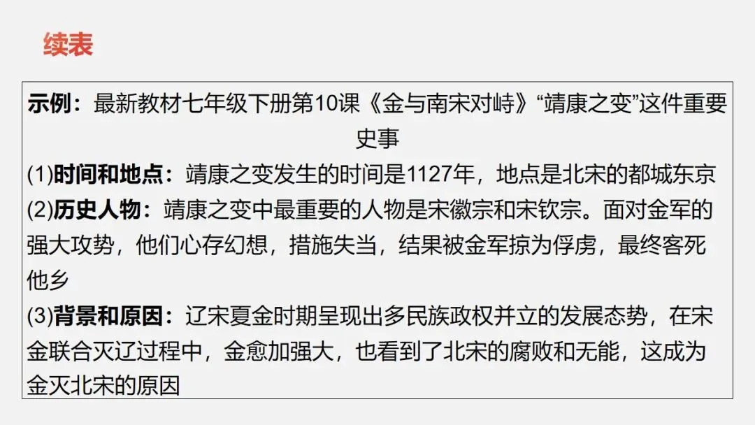 中考冲刺|历史解释 核心素养提升 第5张