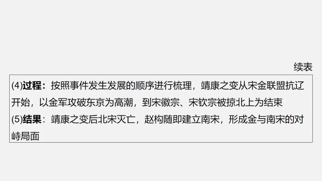 中考冲刺|历史解释 核心素养提升 第6张