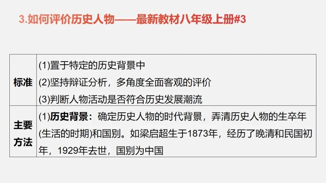 中考冲刺|历史解释 核心素养提升 第7张