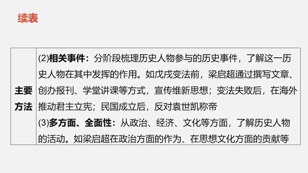 中考冲刺|历史解释 核心素养提升 第8张