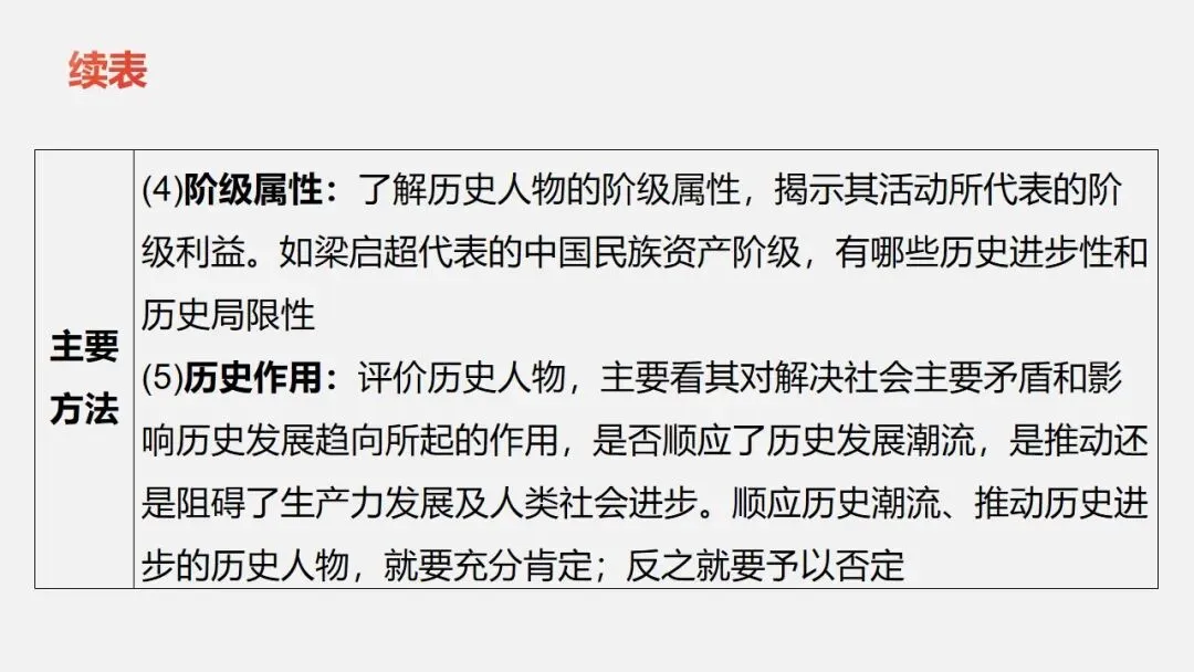 中考冲刺|历史解释 核心素养提升 第9张