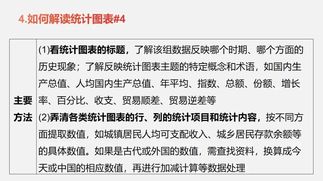 中考冲刺|历史解释 核心素养提升 第10张