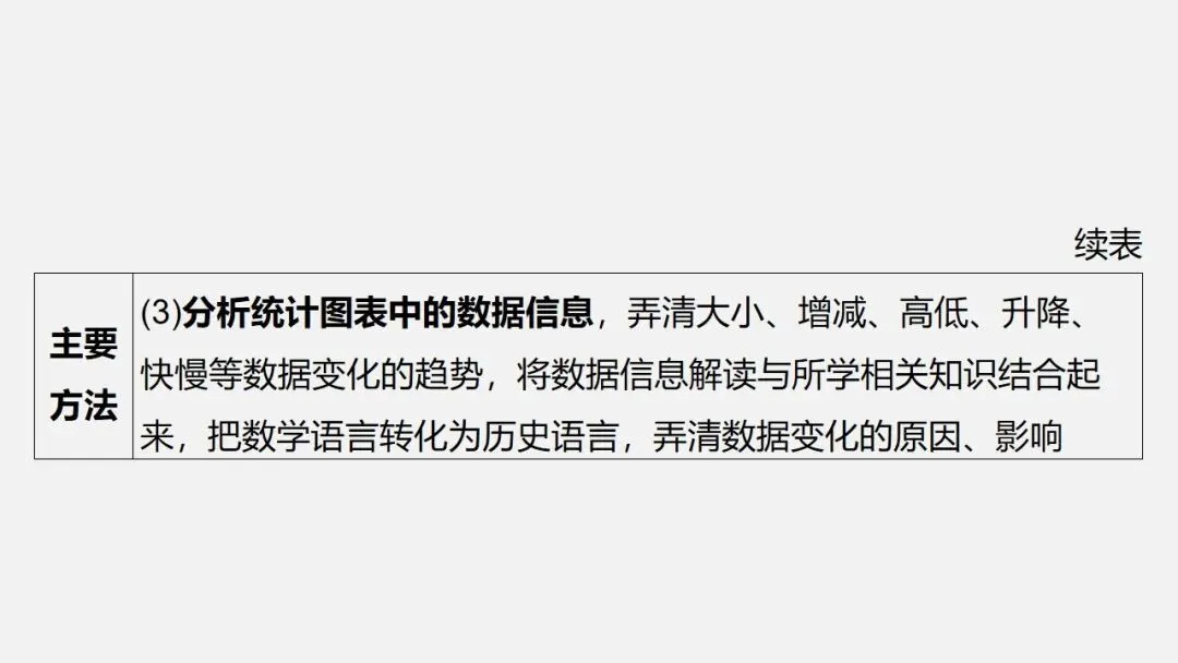 中考冲刺|历史解释 核心素养提升 第11张