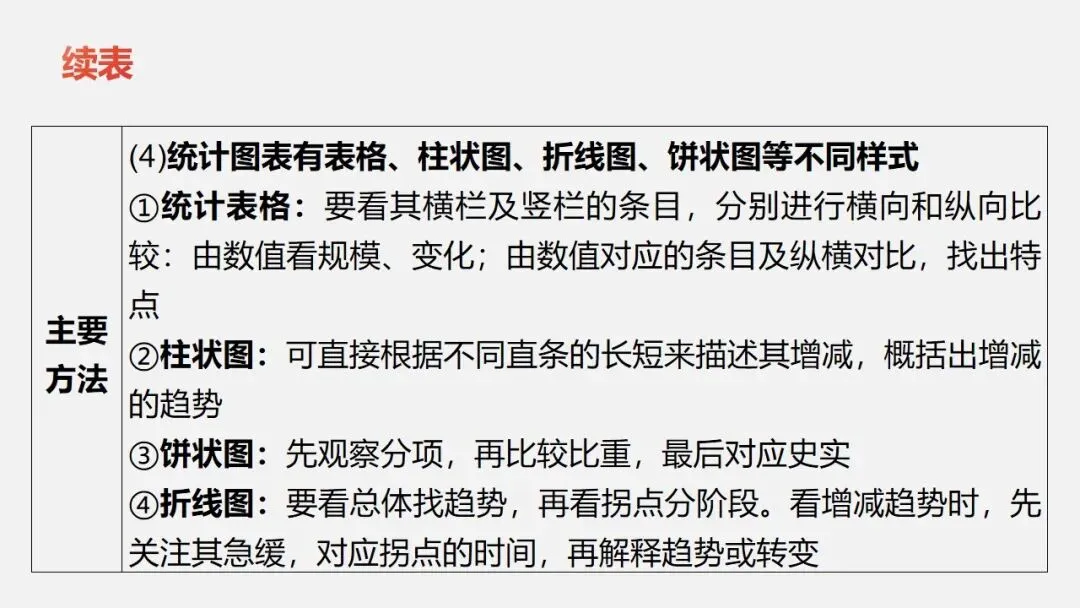 中考冲刺|历史解释 核心素养提升 第12张