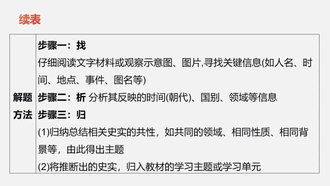 中考冲刺|历史解释 核心素养提升 第14张