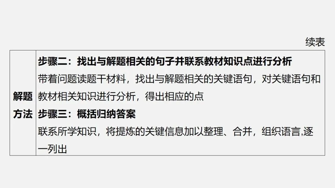 中考冲刺|历史解释 核心素养提升 第19张