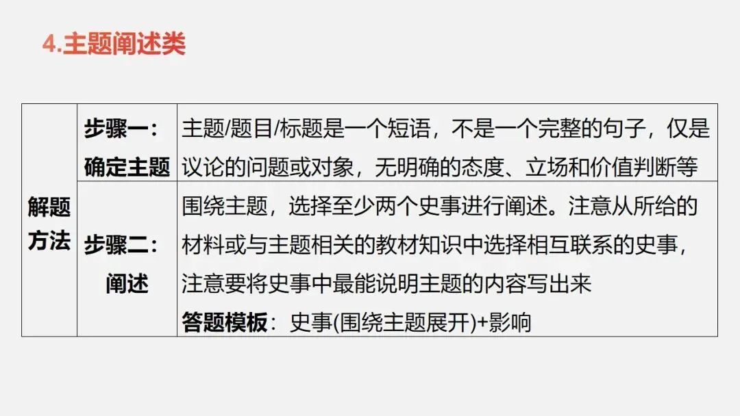 中考冲刺|历史解释 核心素养提升 第20张