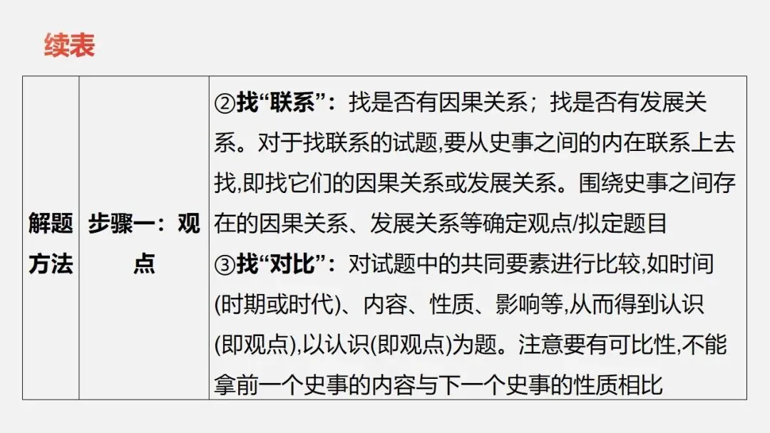 中考冲刺|历史解释 核心素养提升 第23张