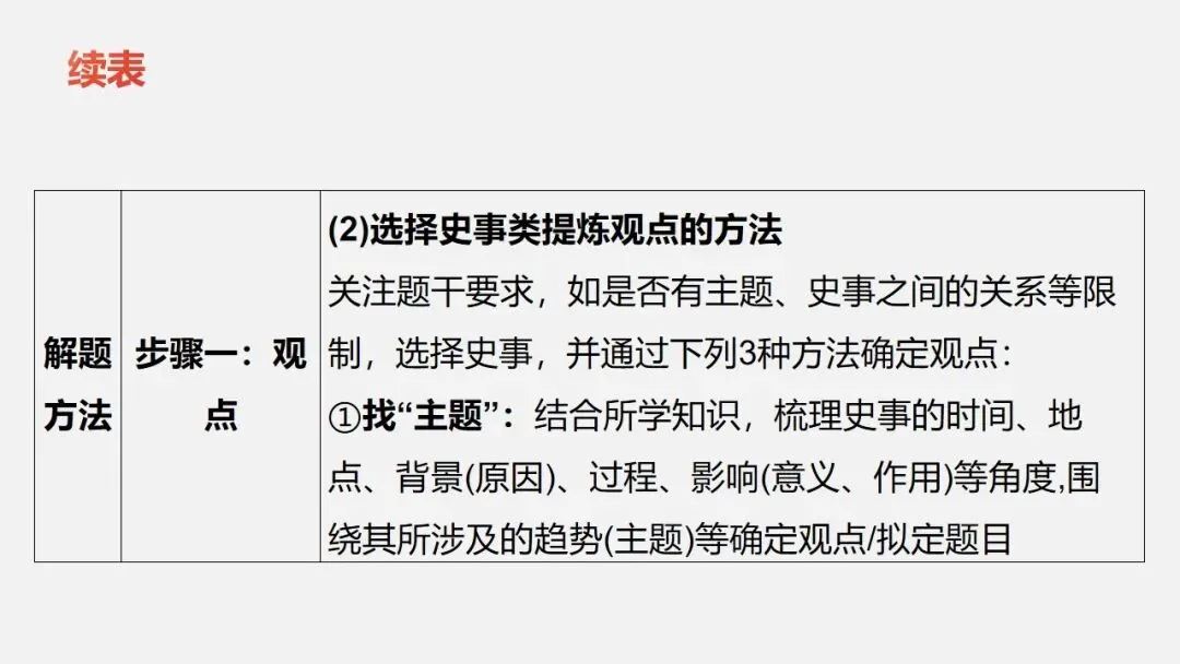 中考冲刺|历史解释 核心素养提升 第22张