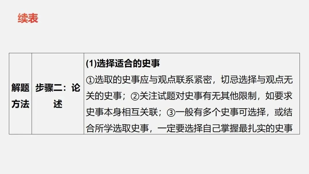 中考冲刺|历史解释 核心素养提升 第24张