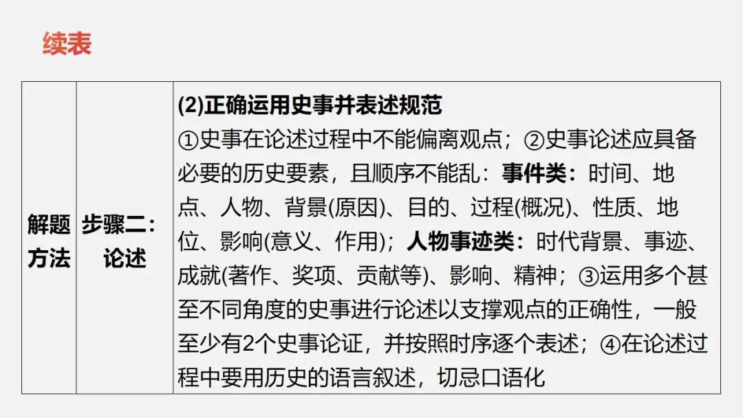 中考冲刺|历史解释 核心素养提升 第25张