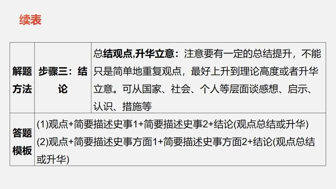 中考冲刺|历史解释 核心素养提升 第26张