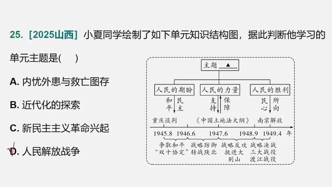 中考冲刺|历史解释 核心素养提升 第50张