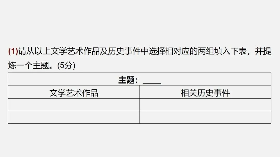 中考冲刺|历史解释 核心素养提升 第75张