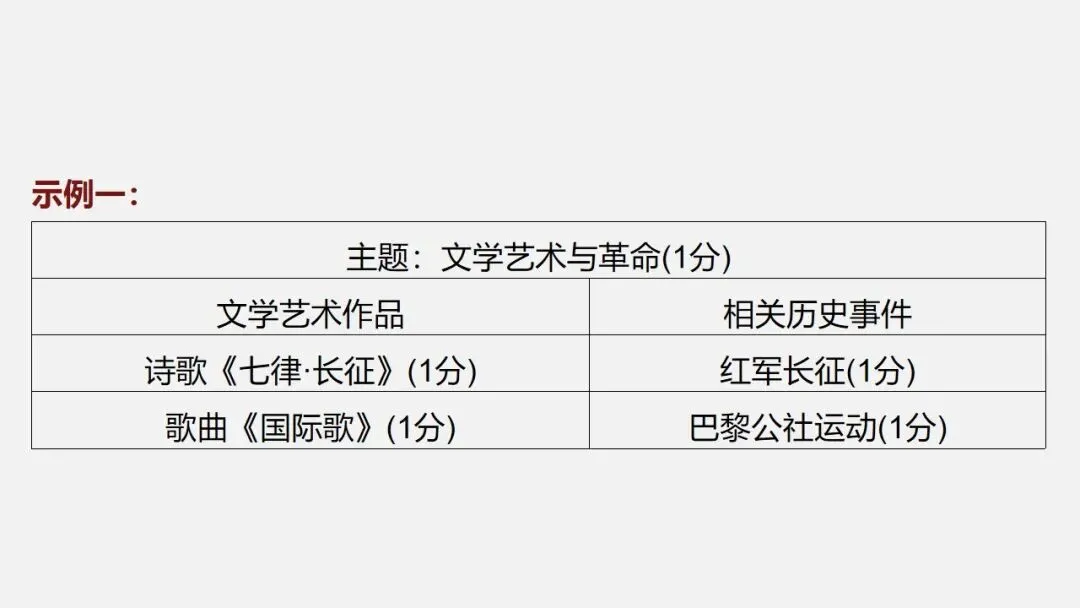 中考冲刺|历史解释 核心素养提升 第76张