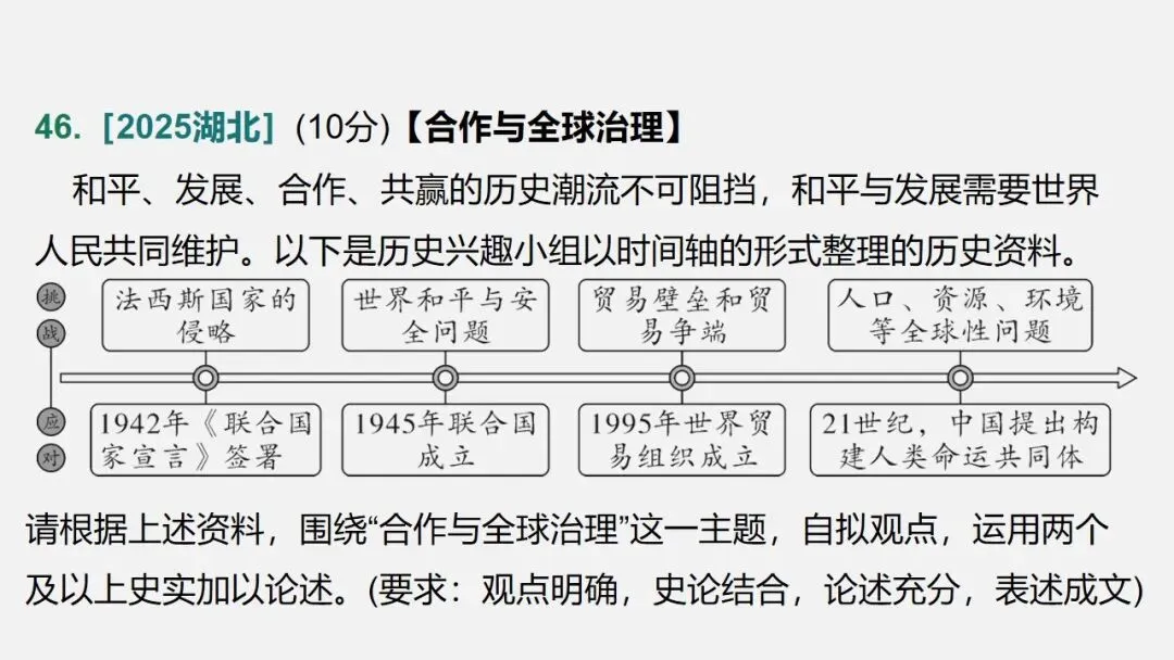 中考冲刺|历史解释 核心素养提升 第88张